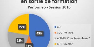 Performeo-est-fier-stagiaires Performeo est fier de ses stagiaires !